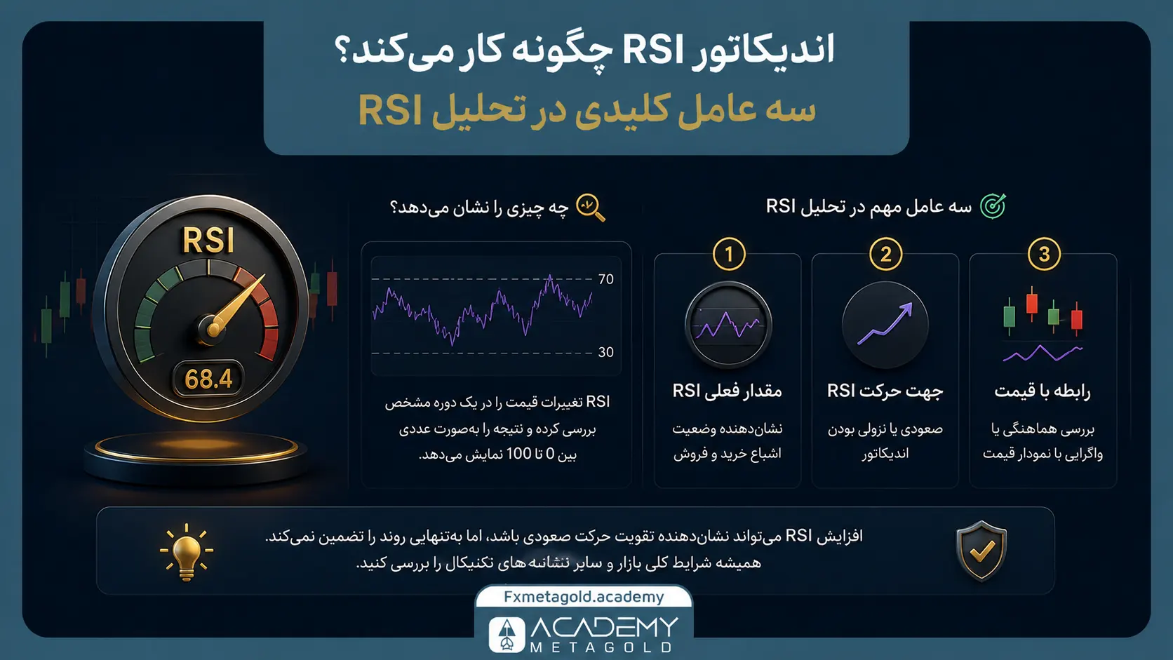 اندیکاتور RSI چگونه کار میکند؟