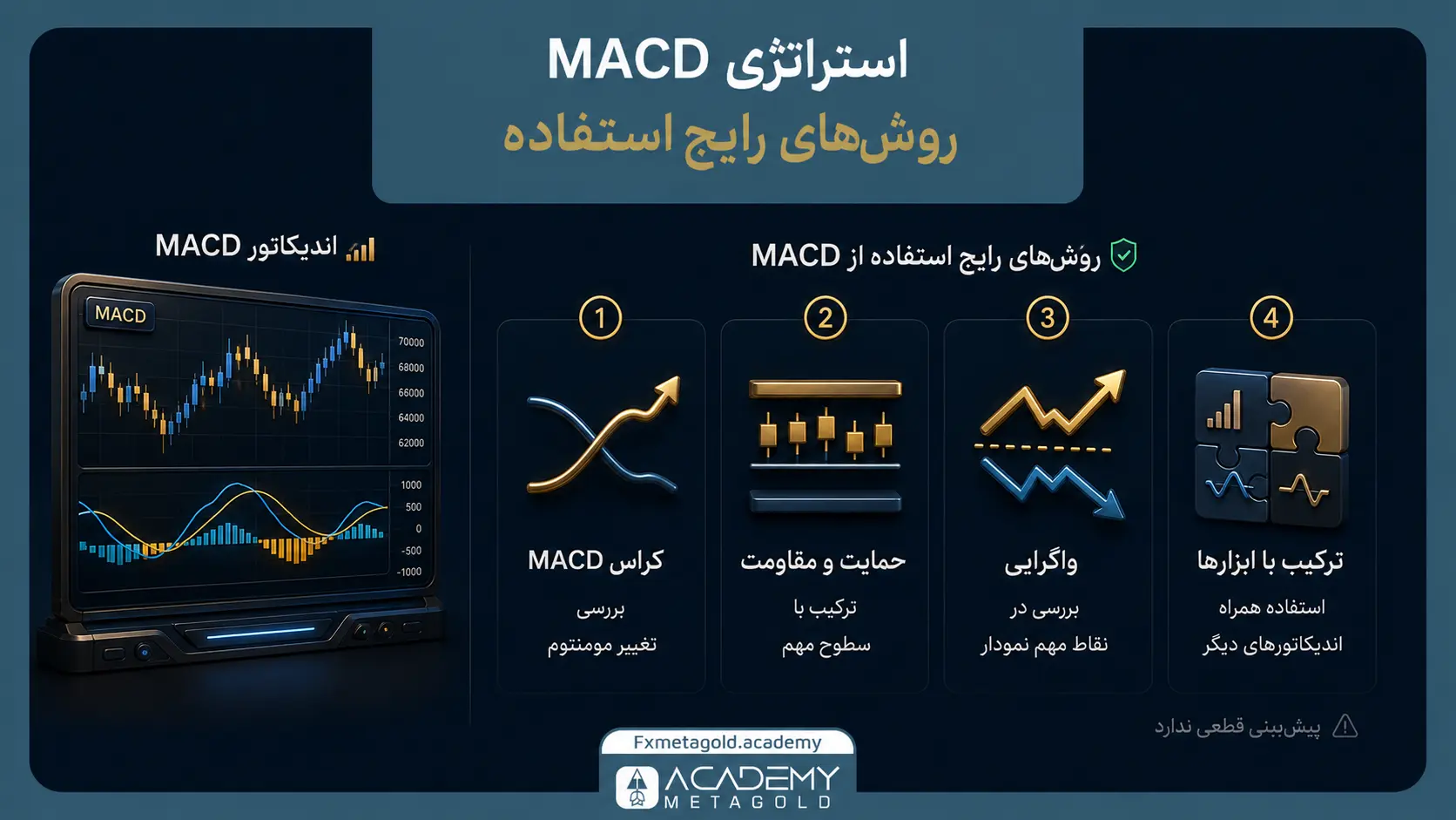 استراتژی MACD چگونه استفاده میشود