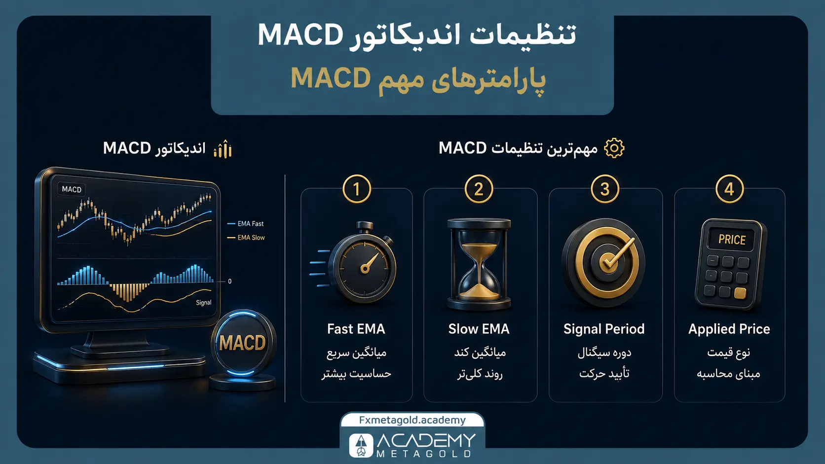 تنظیمات اندیکاتور MACD