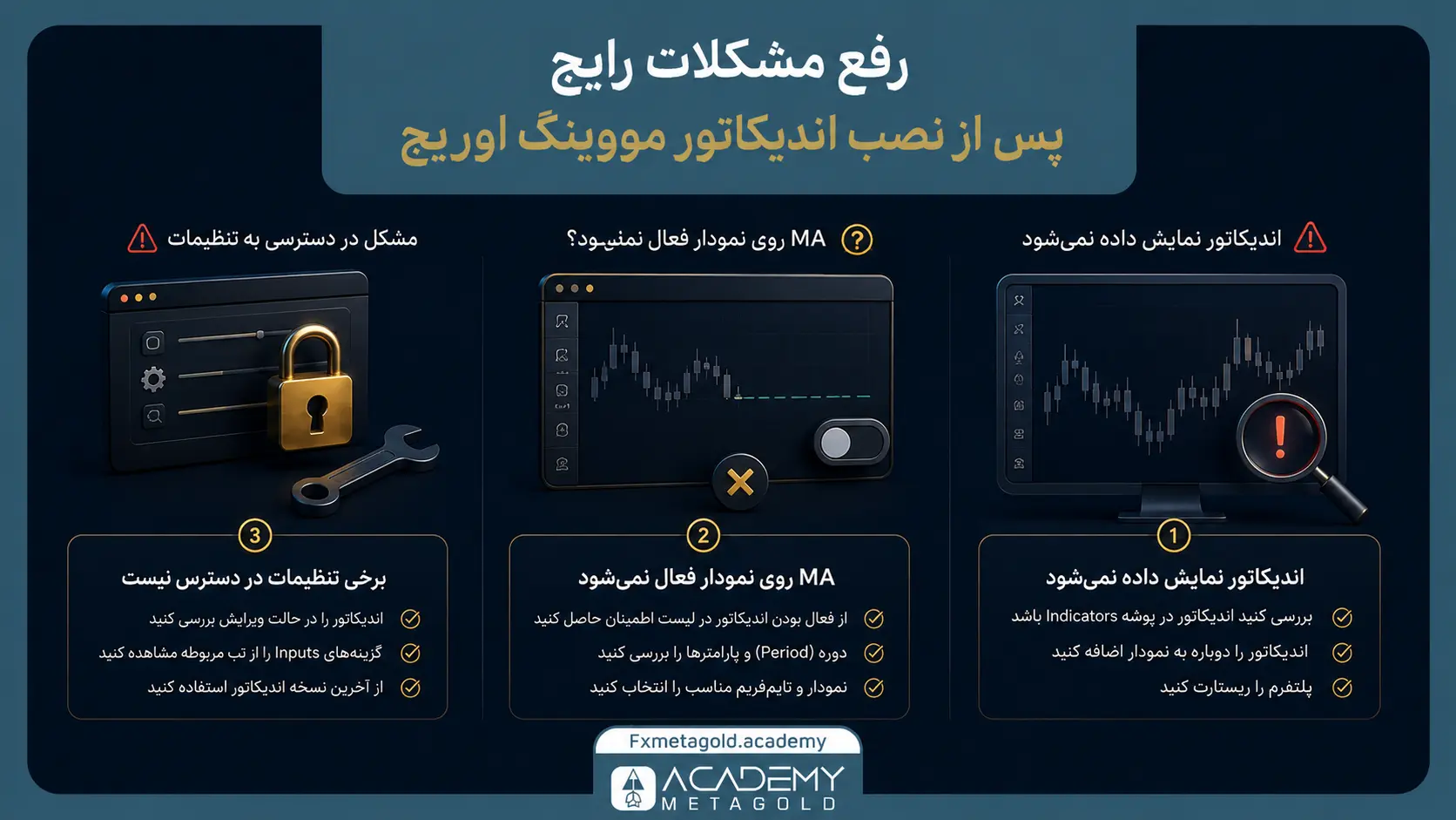 مشکلات رایج پس از نصب اندیکاتور مووینگ اوریج