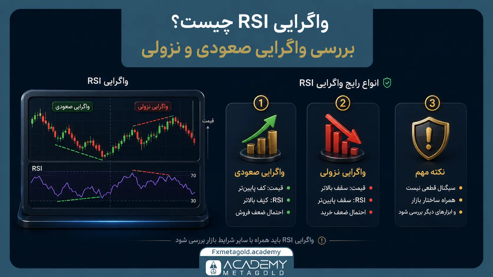 واگرایی RSI چیست