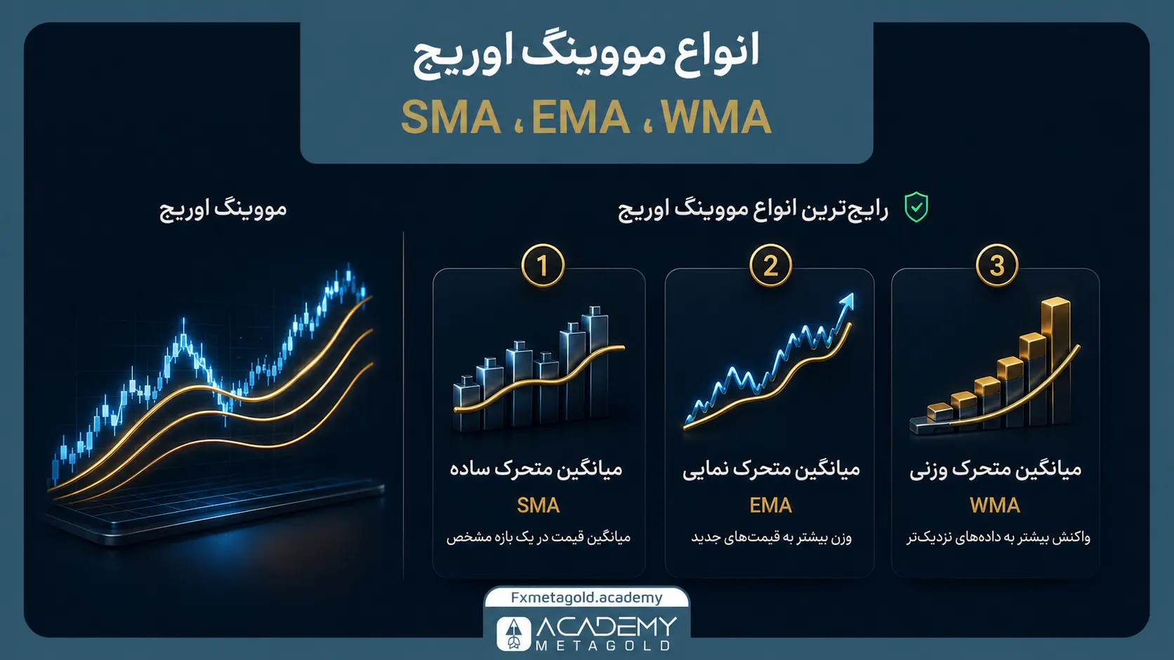 انواع مووینگ اوریج
