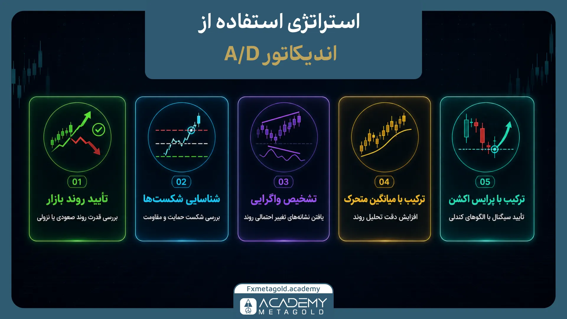 روش‌های رایج استفاده از A/D