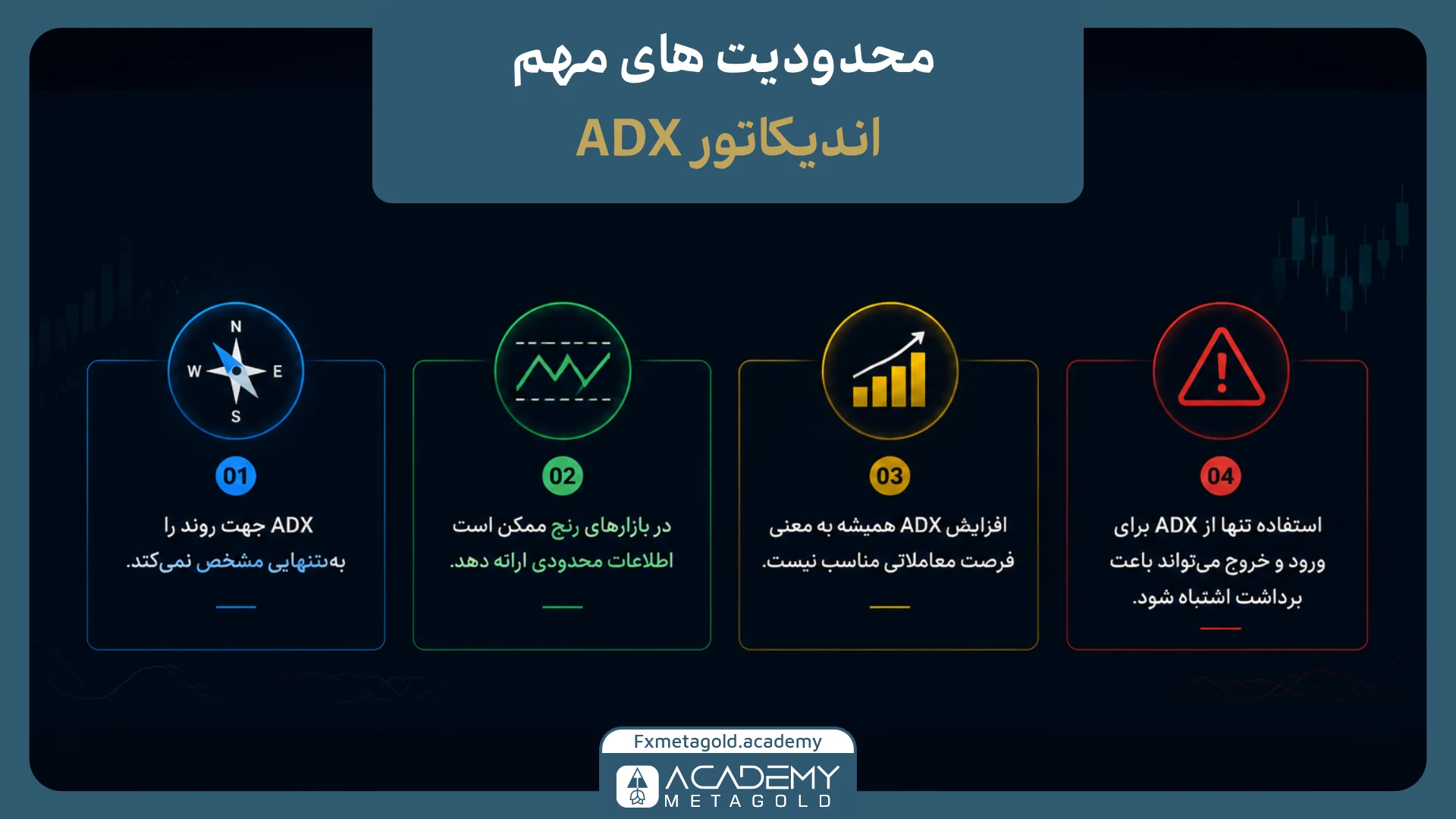 محدودیت‌های اندیکاتور ADX چیست