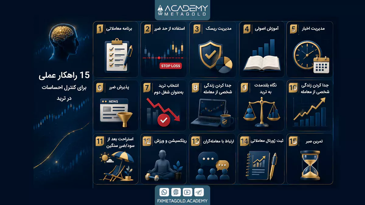 چگونه احساسات خود را در ترید کنترل کنیم؟ 