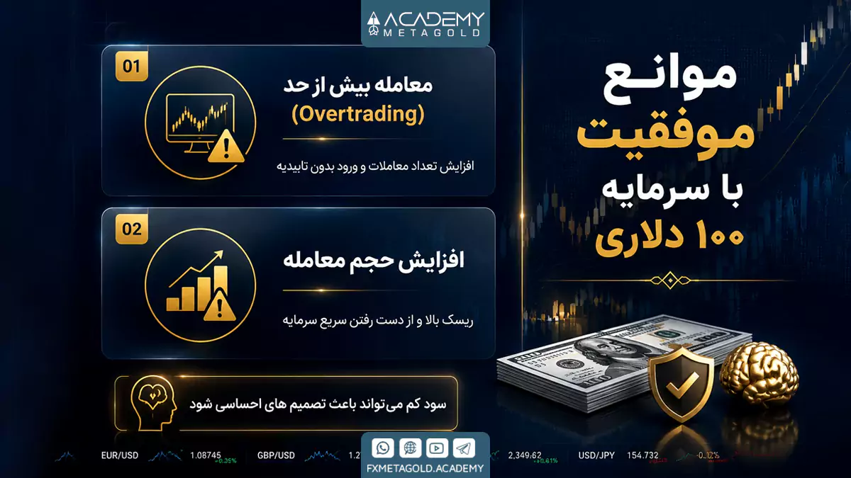 محدودیت‌ها و موانع موفقیت در فارکس با سرمایه 100 دلاری
