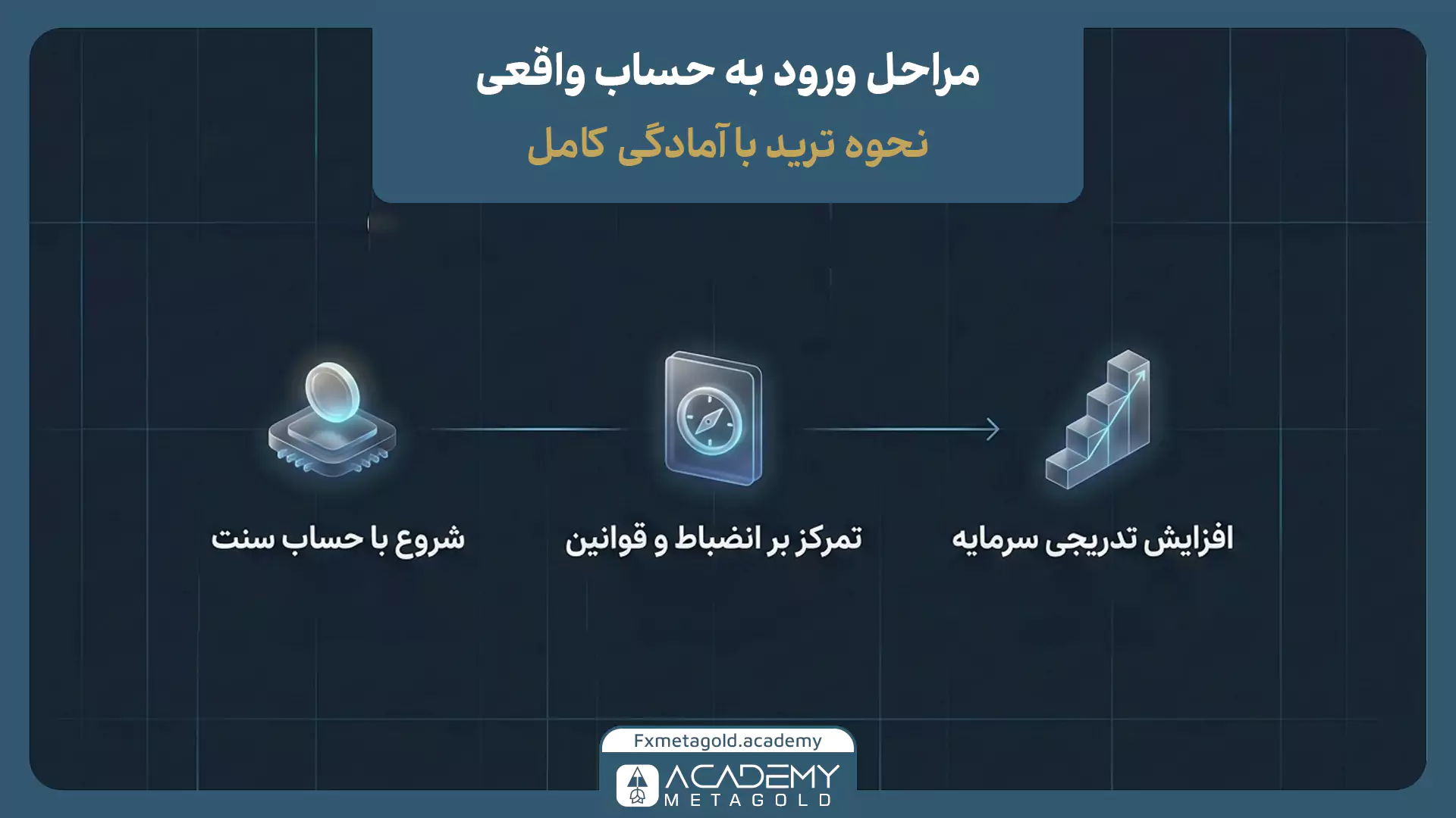 مراحل اصولی و بدون خطر برای ورود به حساب واقعی
