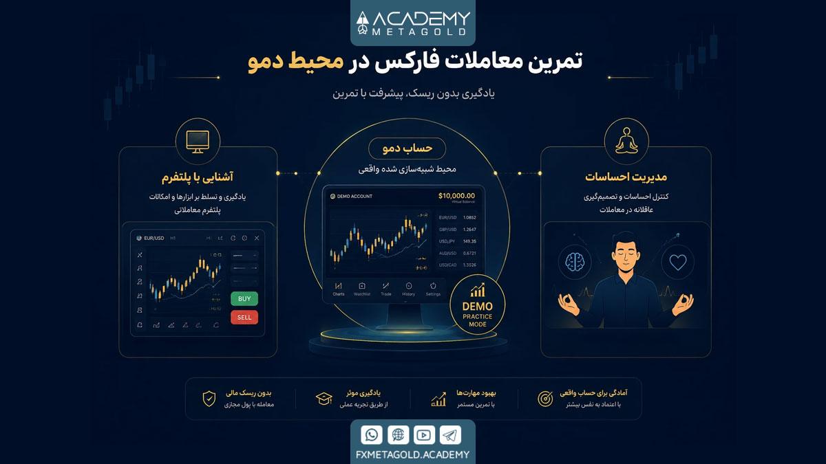 مزایای تمرین در محیط شبیهسازی شده فارکس
