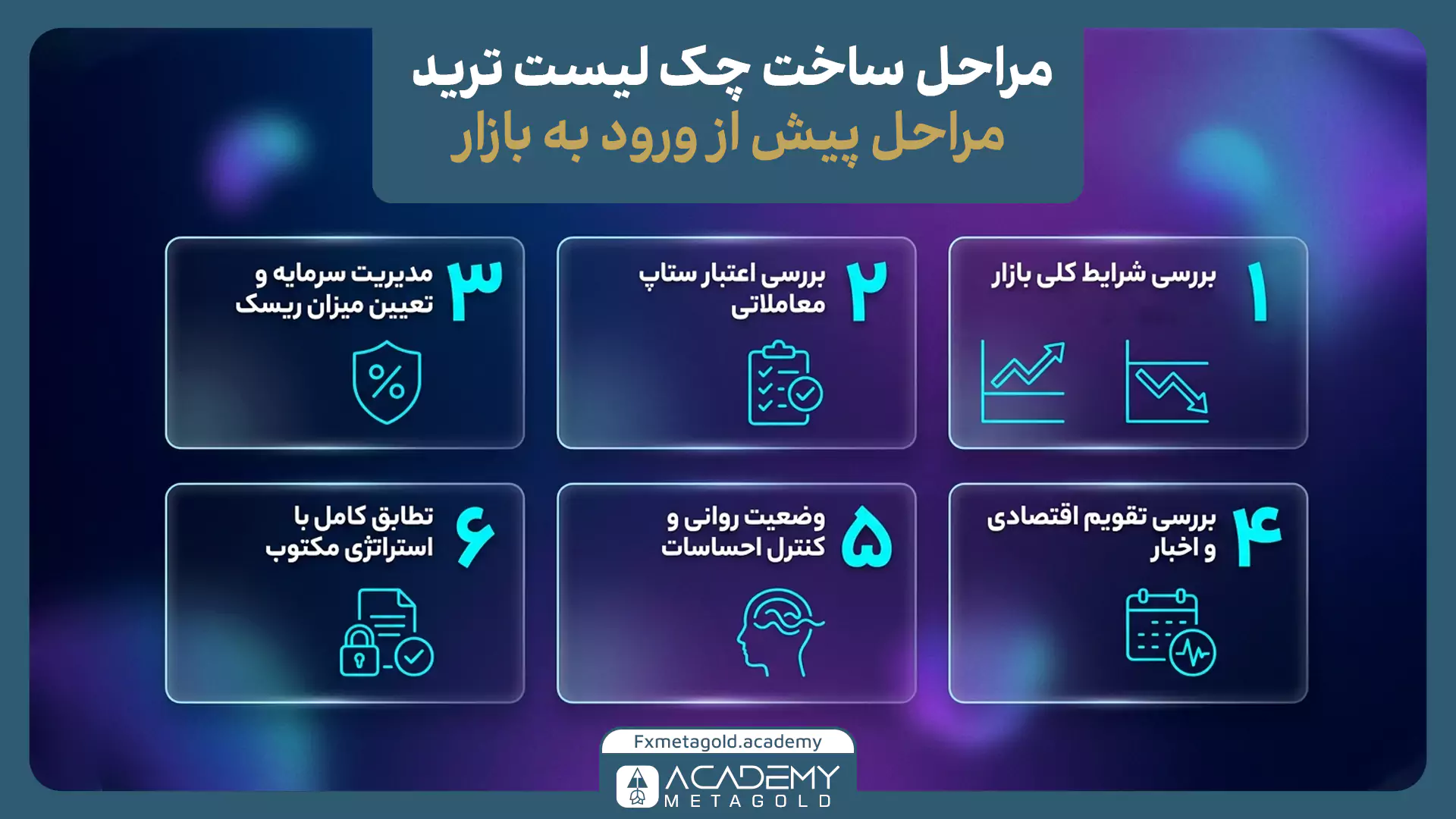 مراحل ساخت چک لیست ورود استاندارد