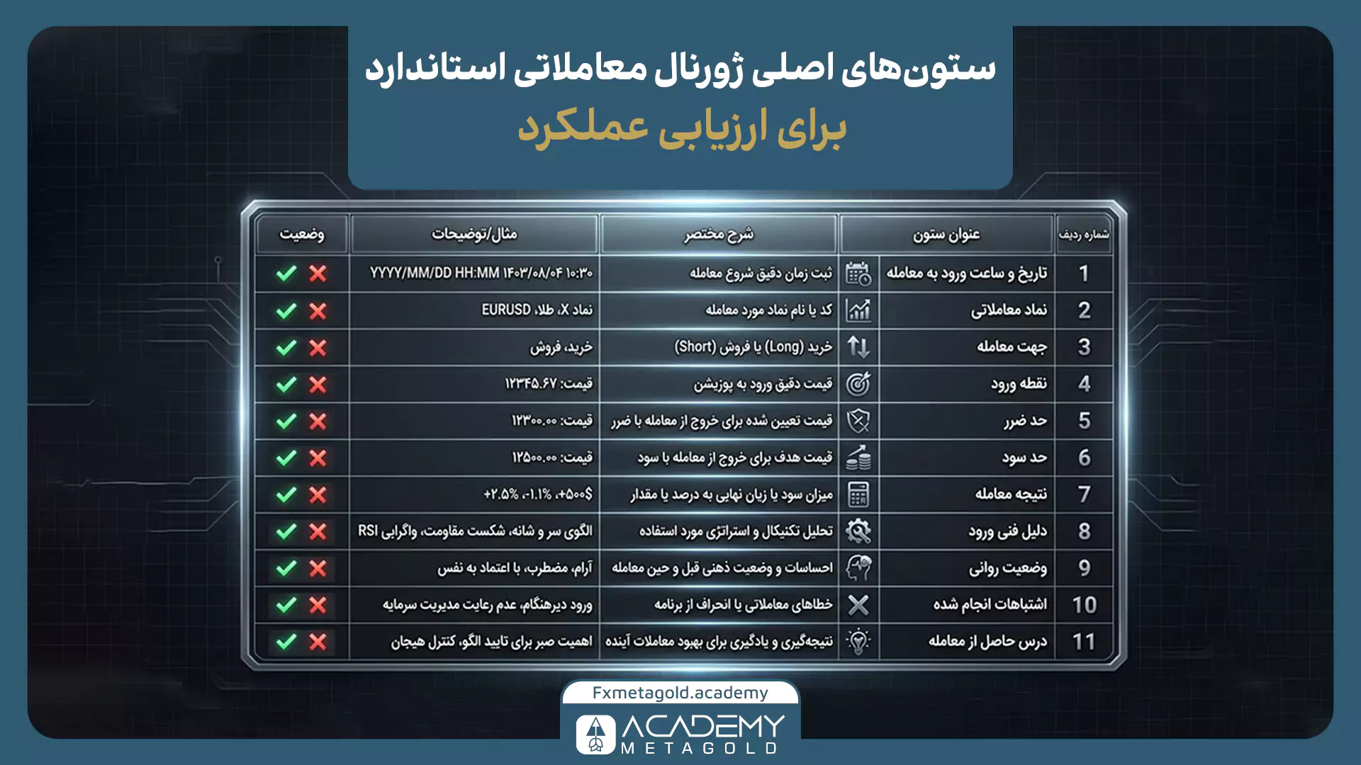 معرفی ستون‌های اصلی در یک قالب ژورنال معاملاتی استاندارد