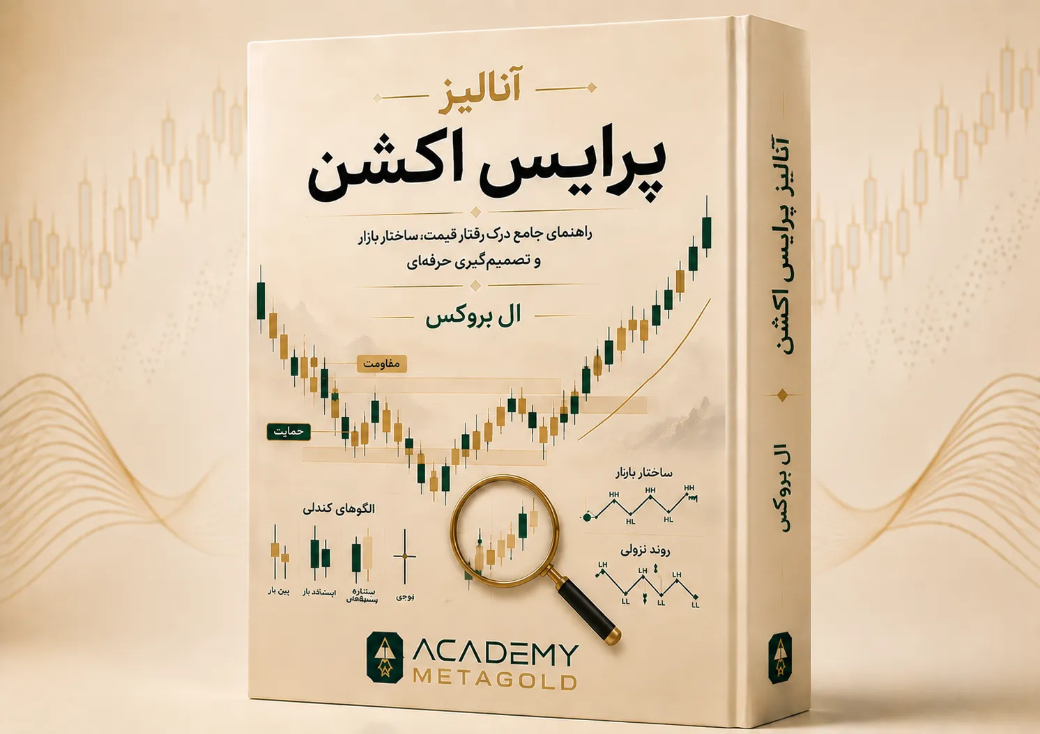 trading-price-action-series