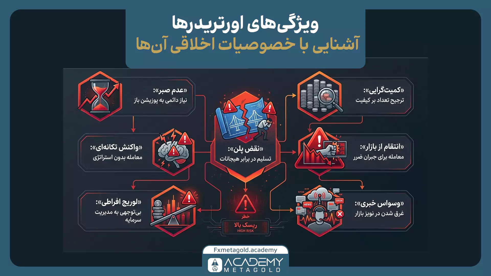 ویژگی‌های اورتریدرها