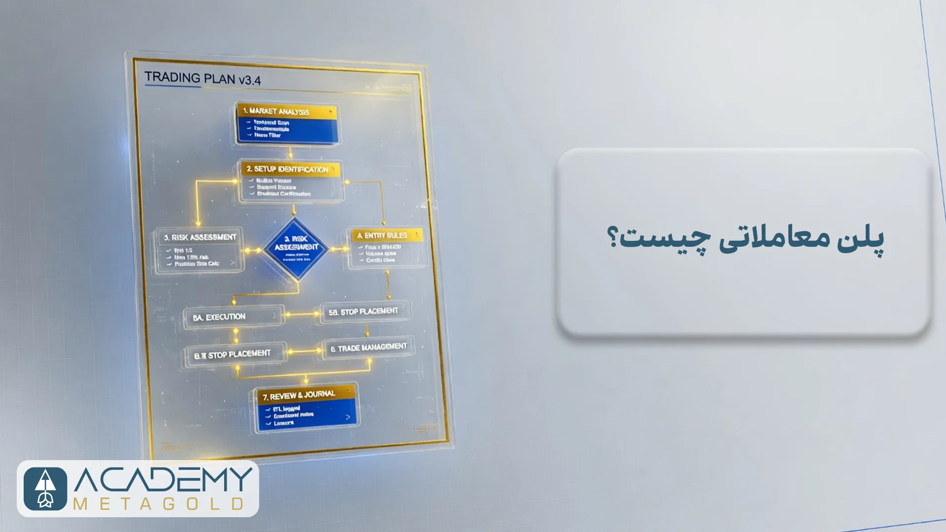 پلن معاملاتی چیست؛ چگونه با برنامه معاملاتی سوددهی مستمر داشته باشیم؟