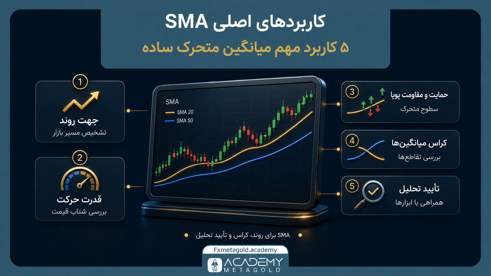 کاربردهای اصلی SMA