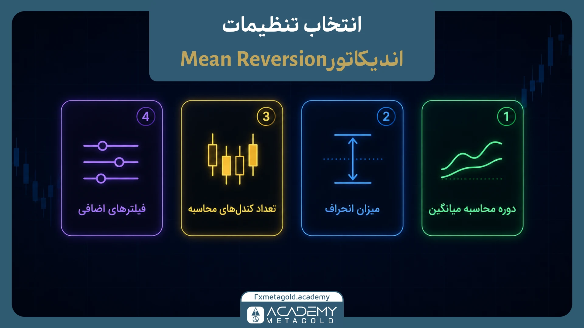تنظیمات اندیکاتور Mean Reversion چگونه انتخاب میشود؟