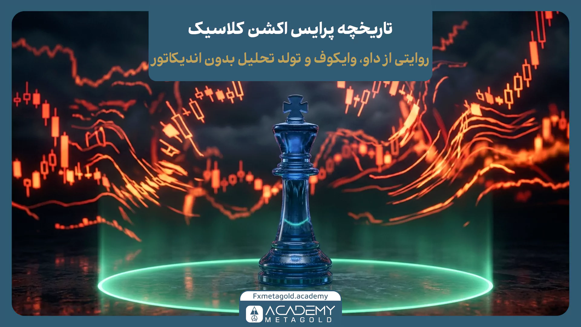 تاریخچه پرایس اکشن
