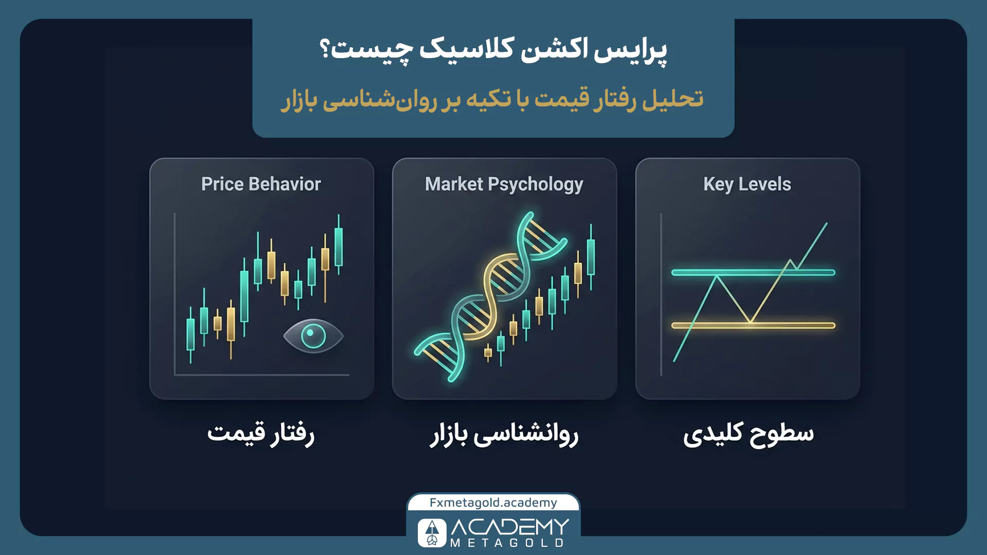 پرایس اکشن کلاسیک چیست؟