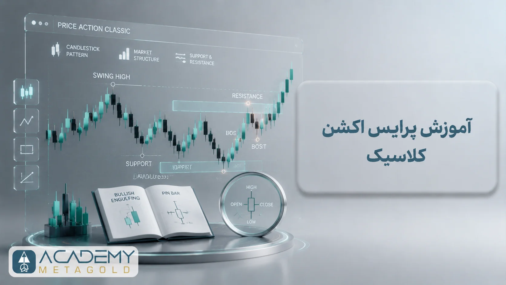پرایس اکشن کلاسیک
