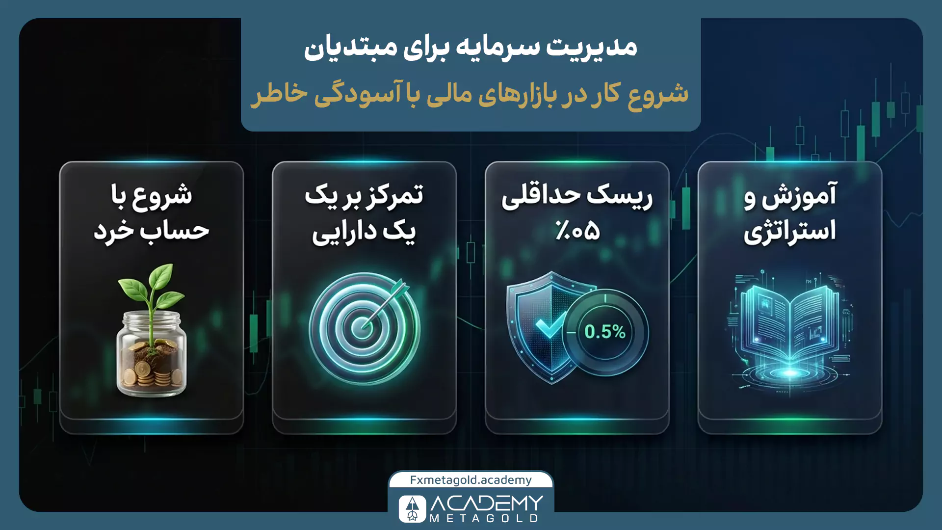 مدیریت سرمایه برای تریدرهای مبتدی