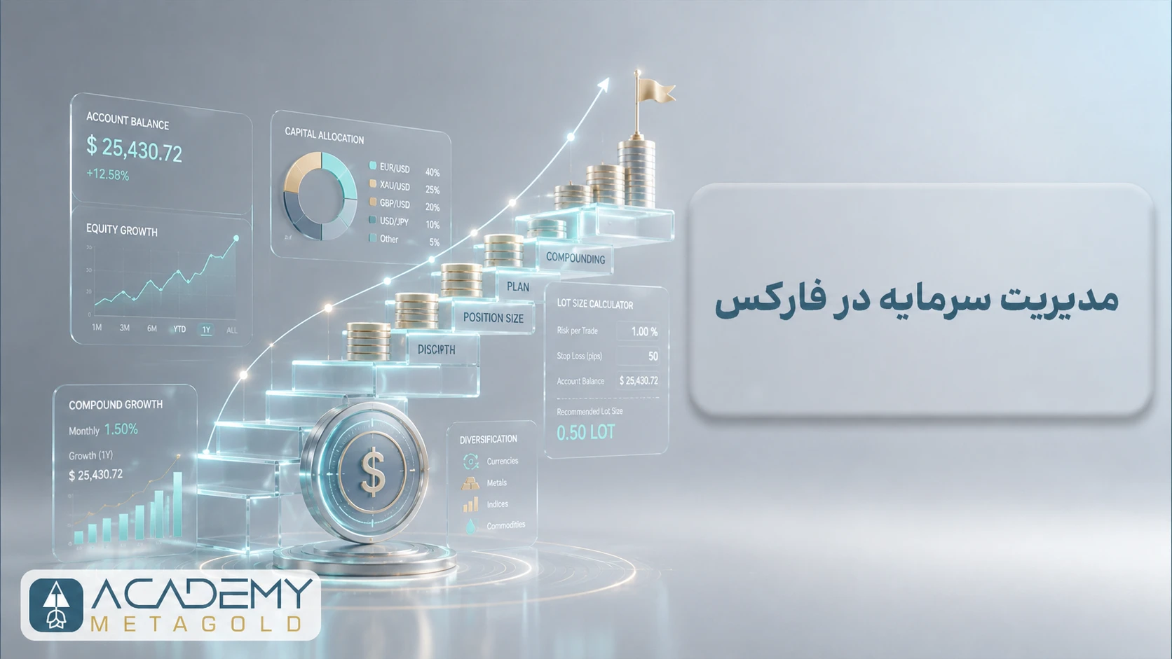مدیریت سرمایه در فارکس؛ راهنمای حفظ سرمایه برای تریدرها