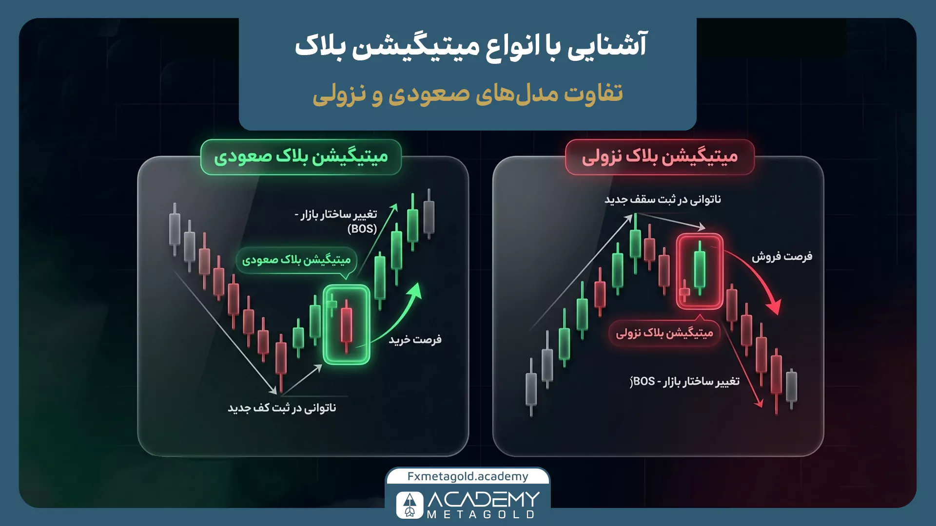 انواع میتیگیشن بلاک