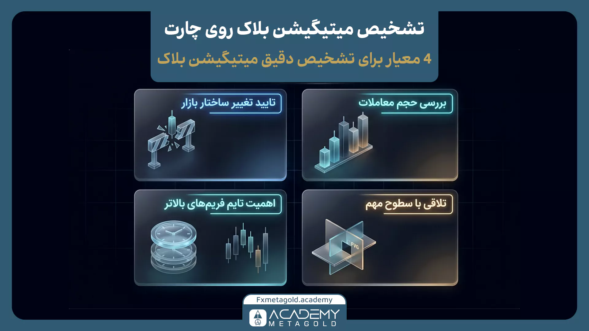 آموزش شناسایی میتیگیشن بلاک 