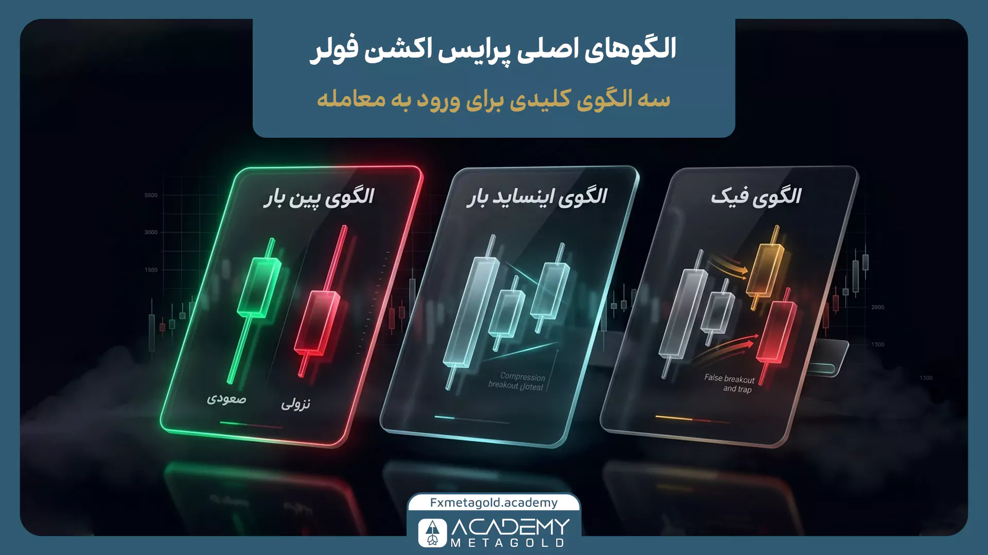 الگوهای اصلی در پرایس اکشن به سبک فولر
