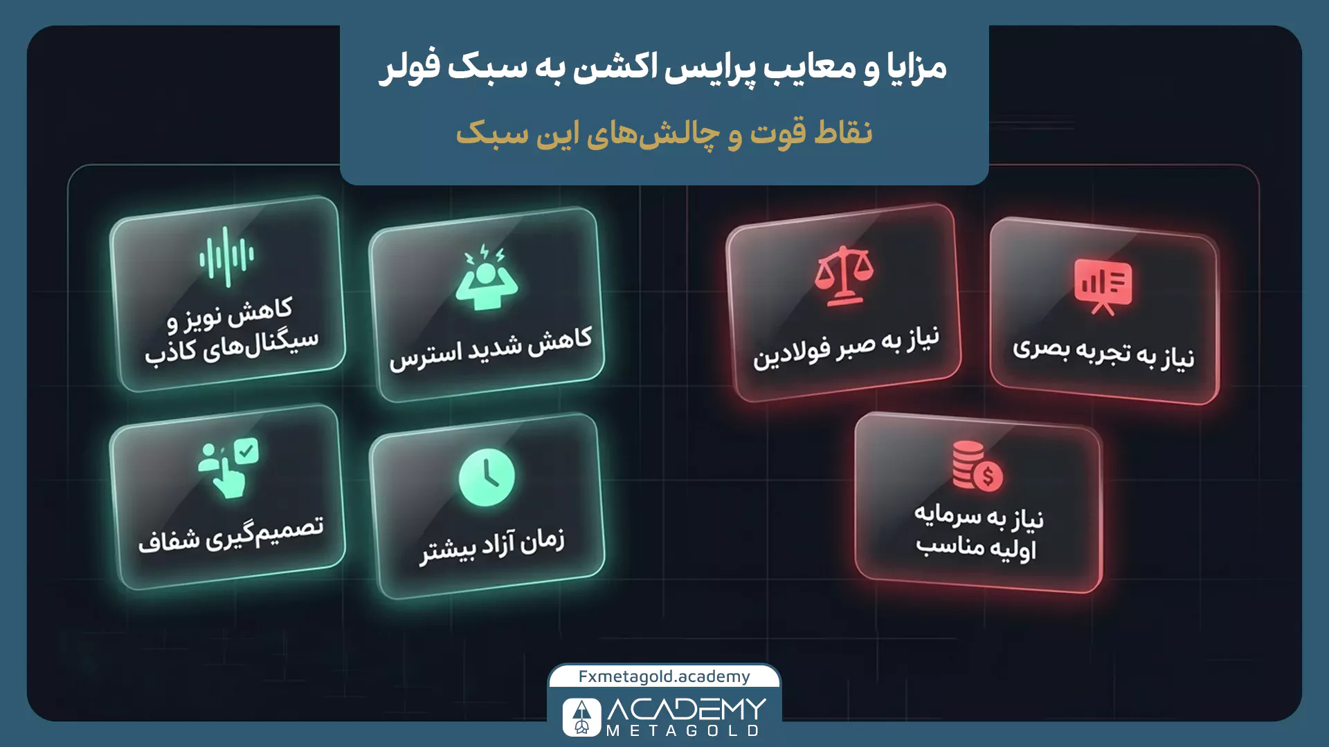 مزایا و معایب پرایس اکشن به سبک فولر