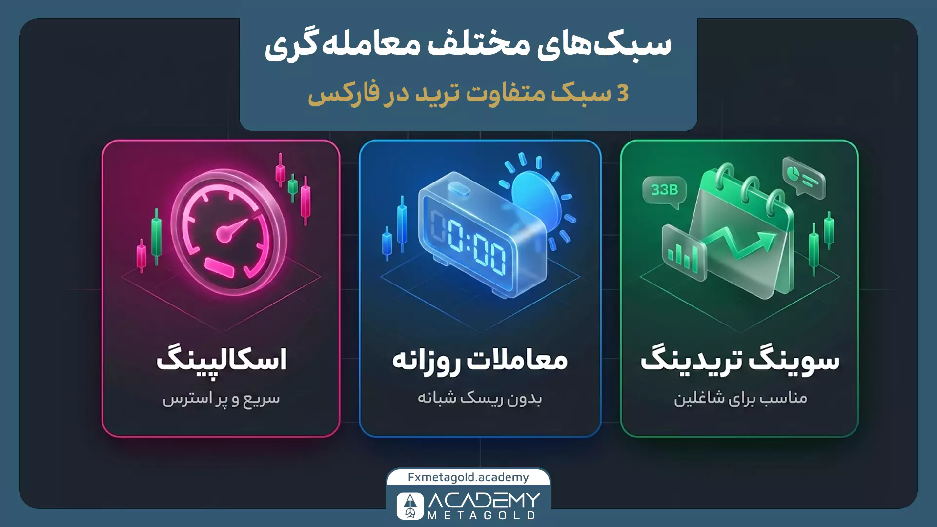 سبک‌ها و تایم فریم‌های مختلف معامله‌گری