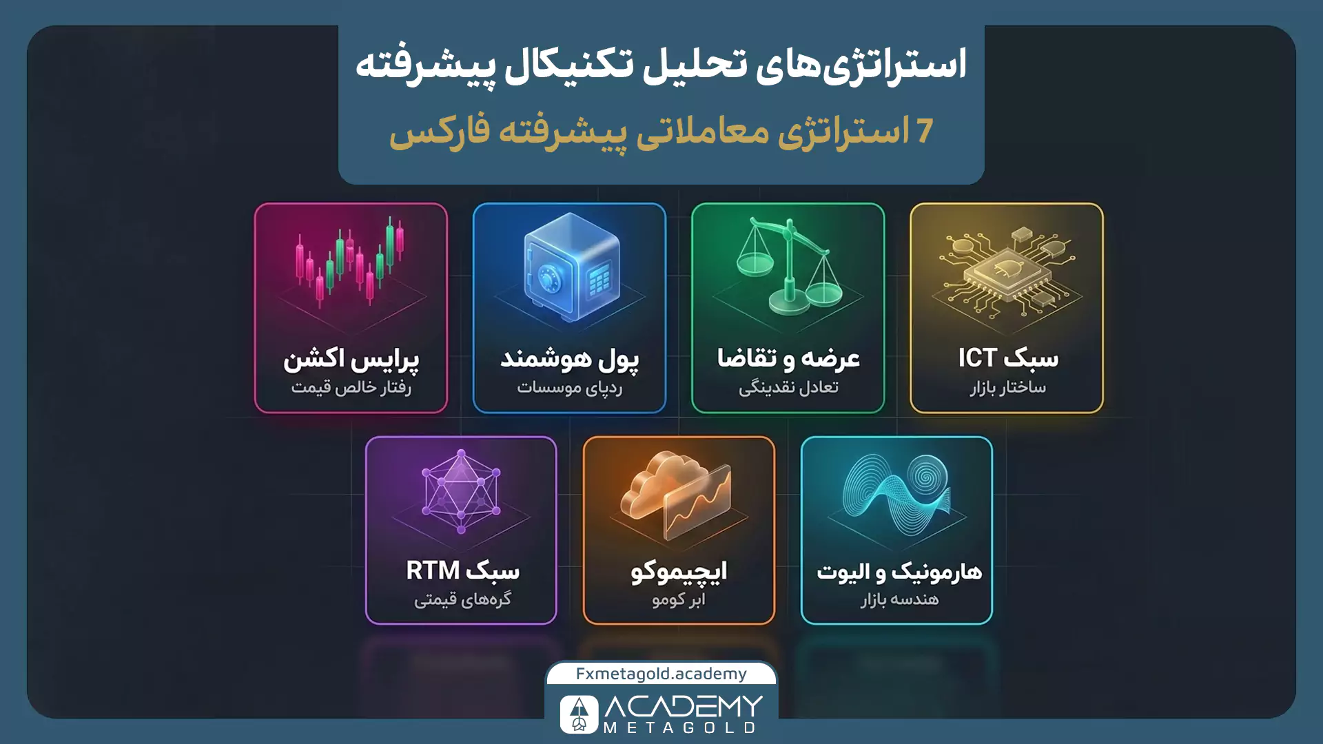 انواع استراتژی تحلیل تکنیکال پیشرفته