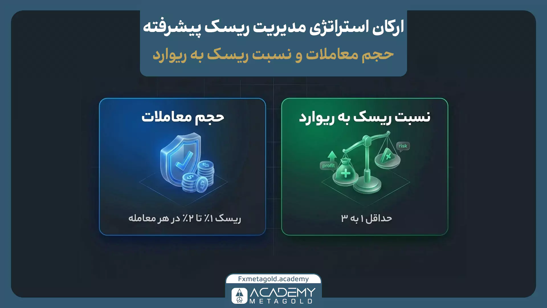 بقا در بازارهای مالی با استراتژی مدیریت ریسک پیشرفته