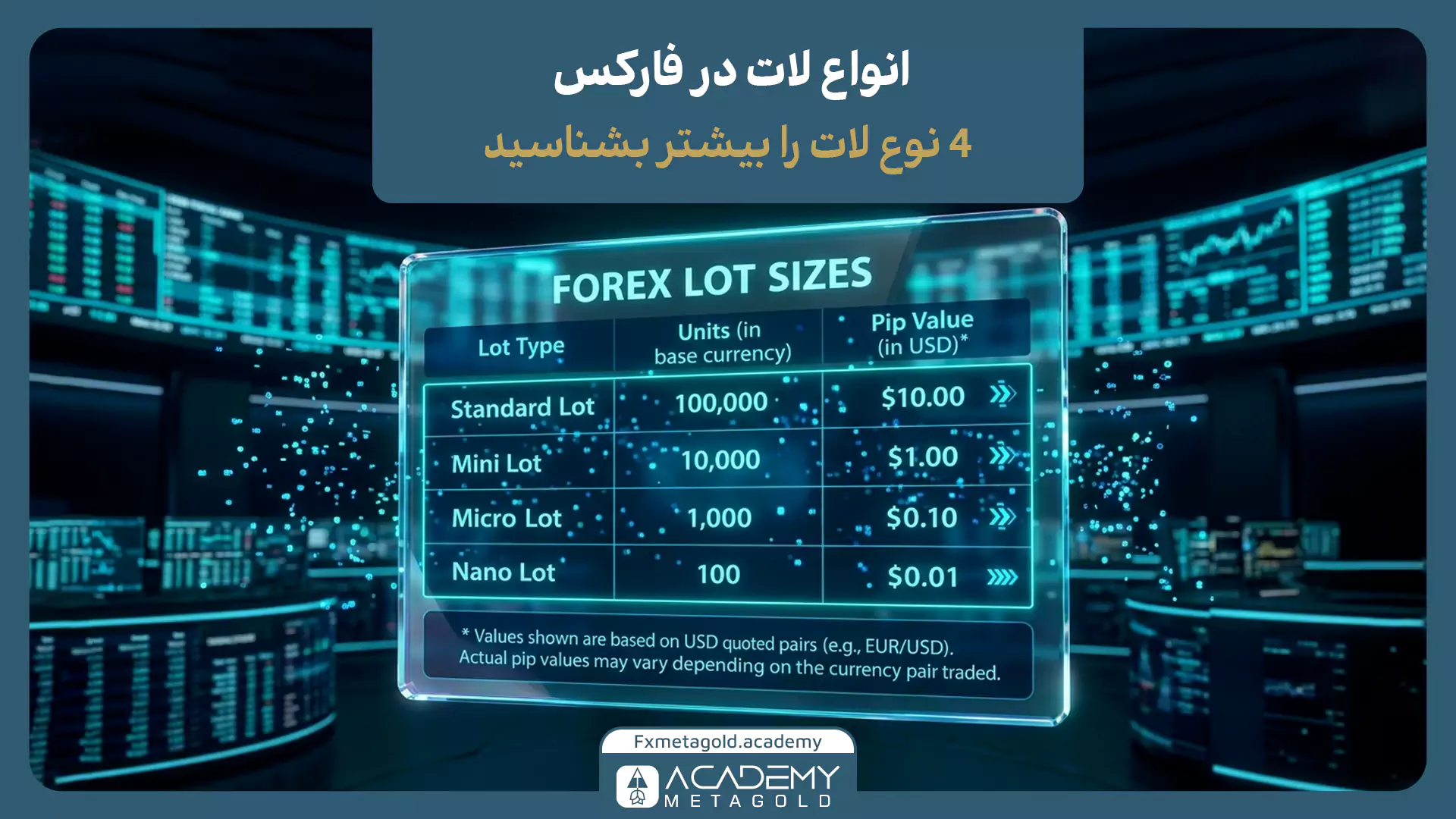 انواع لات در فارکس کدامند؟