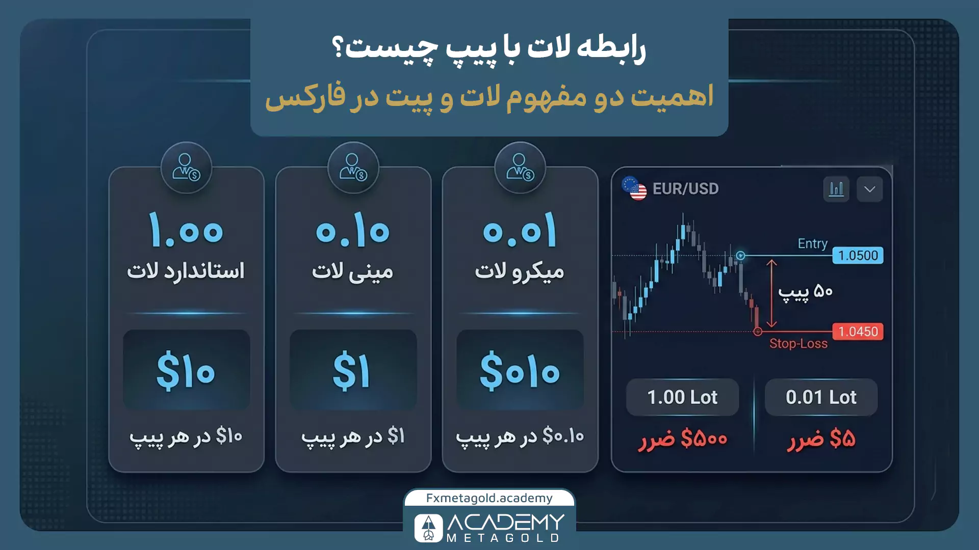 رابطه لات و پیپ چیست؟