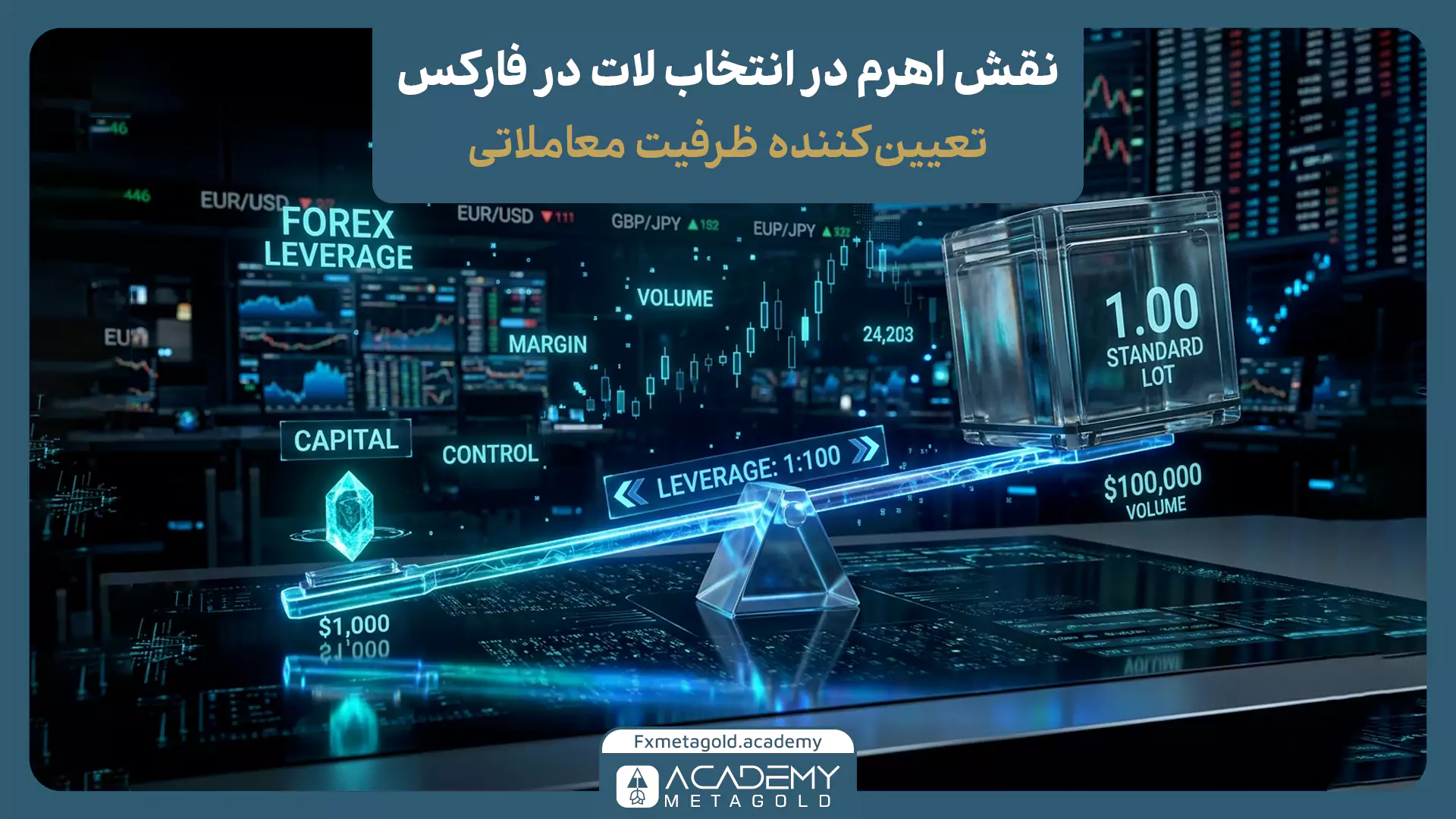 نقش اهرم (Leverage) در انتخاب لات در فارکس