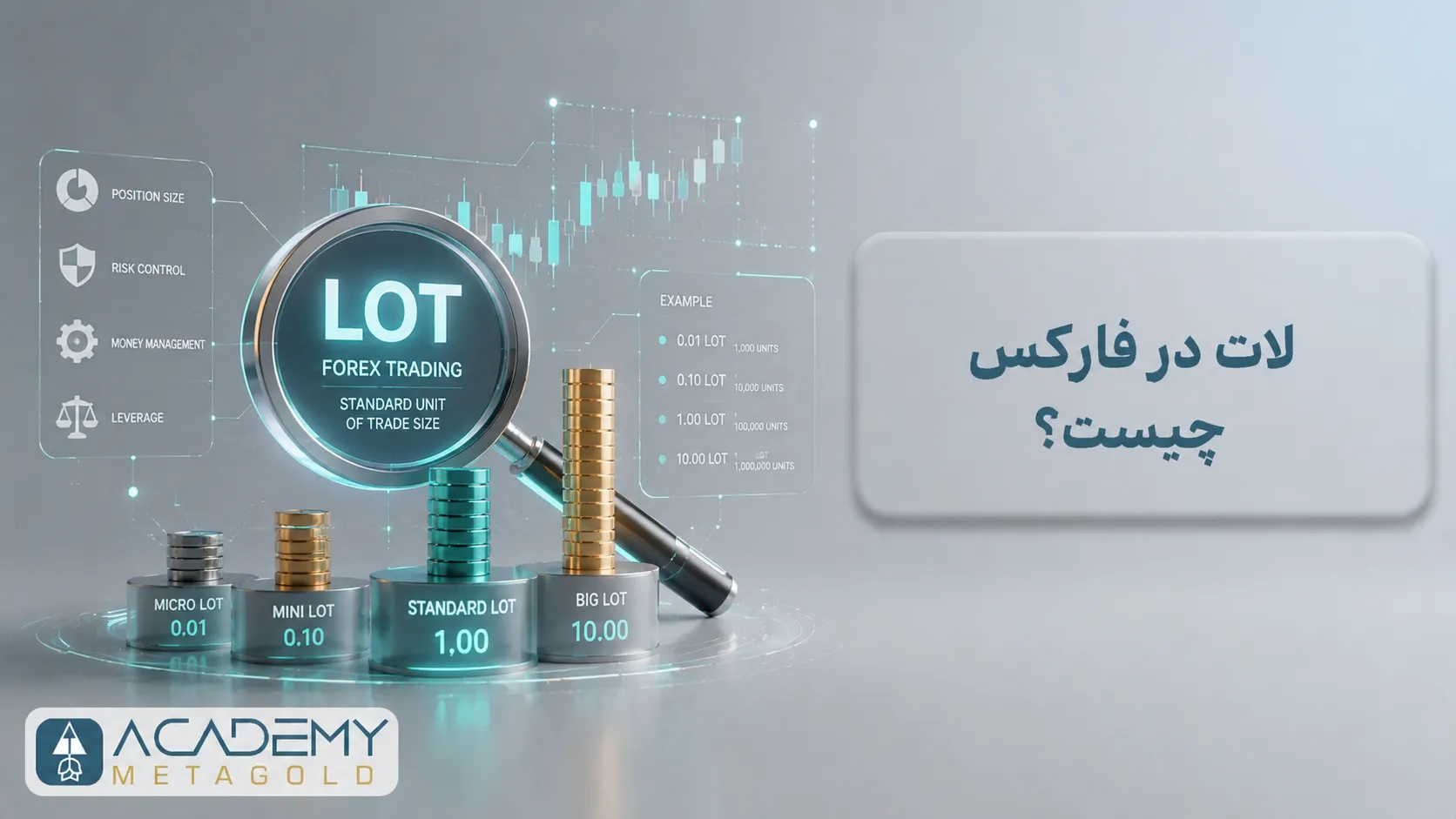 لات در فارکس چیست؟ راهنمای تعیین حجم معامله برای تریدرهای تازه‌کار