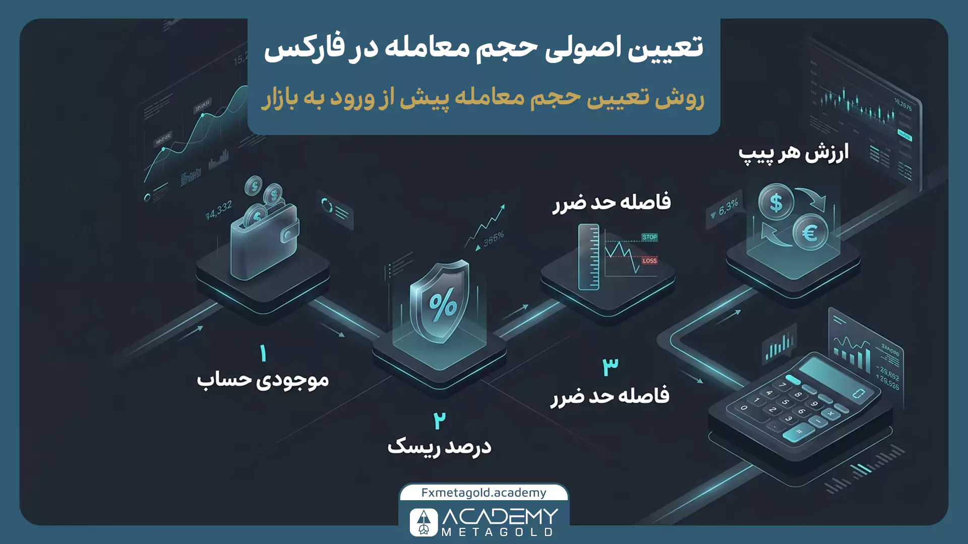 تعیین حجم معامله در فارکس