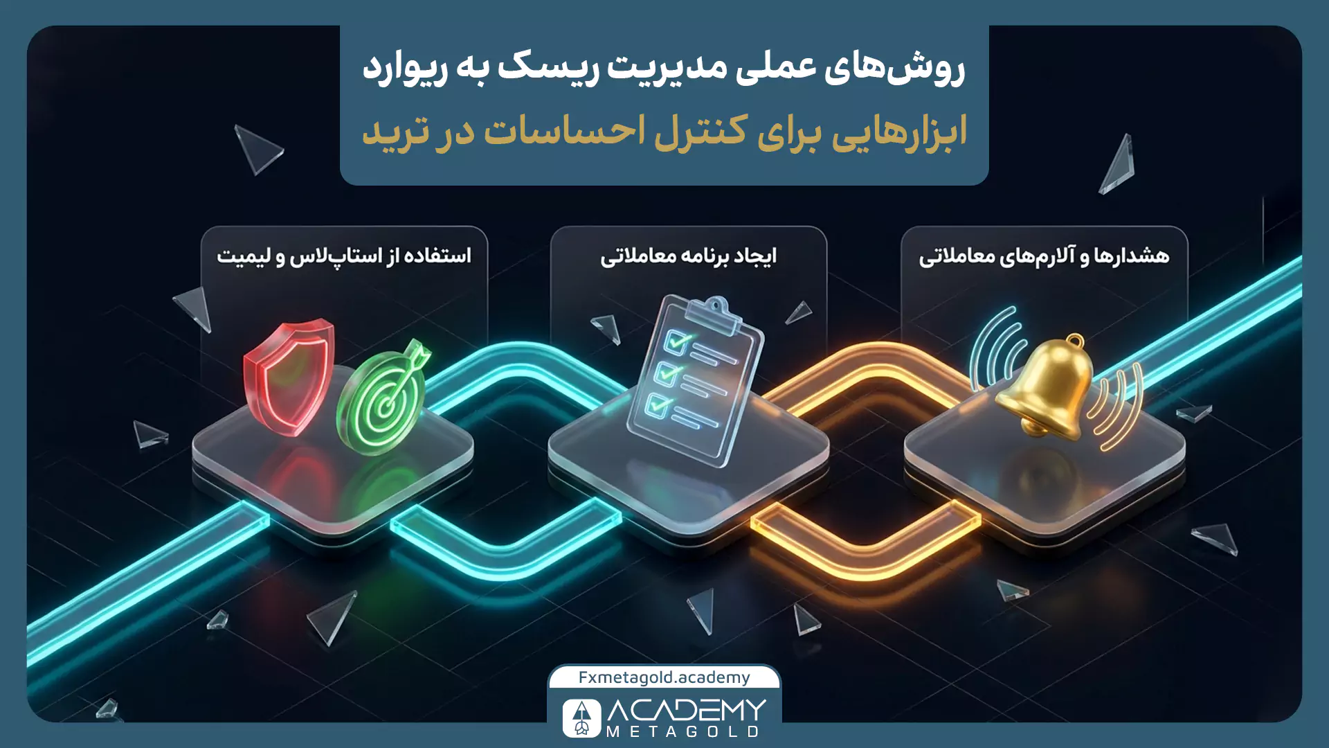روش‌های عملی برای مدیریت ریسک به ریوارد در معاملات
