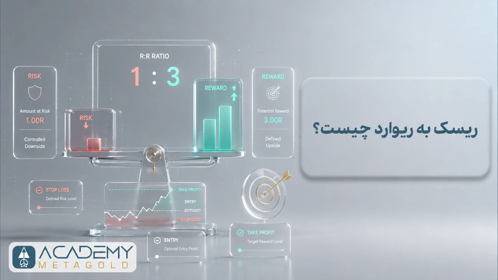 ریسک به ریوارد چیست؟ راهنمای کاربردی برای همه تریدرها