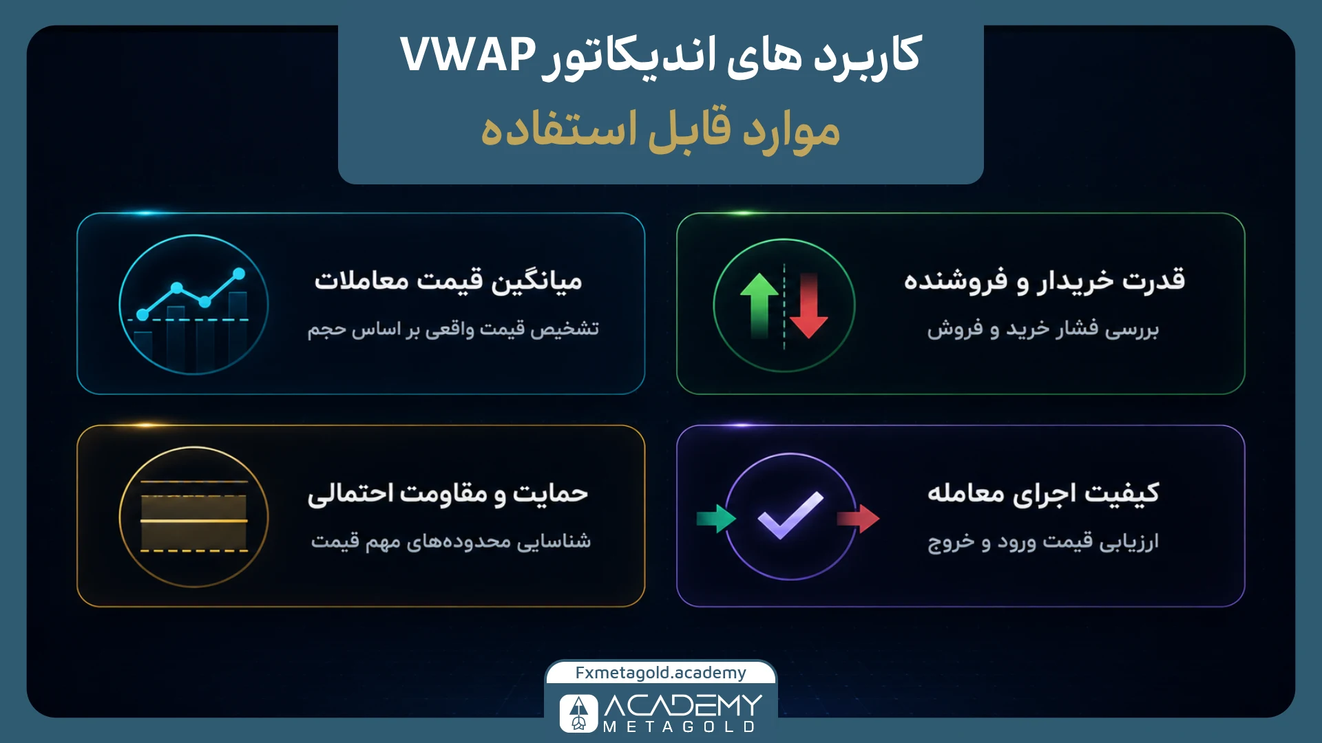 کاربردهای مهم و قابل استفاده اندیکاتور VWAP