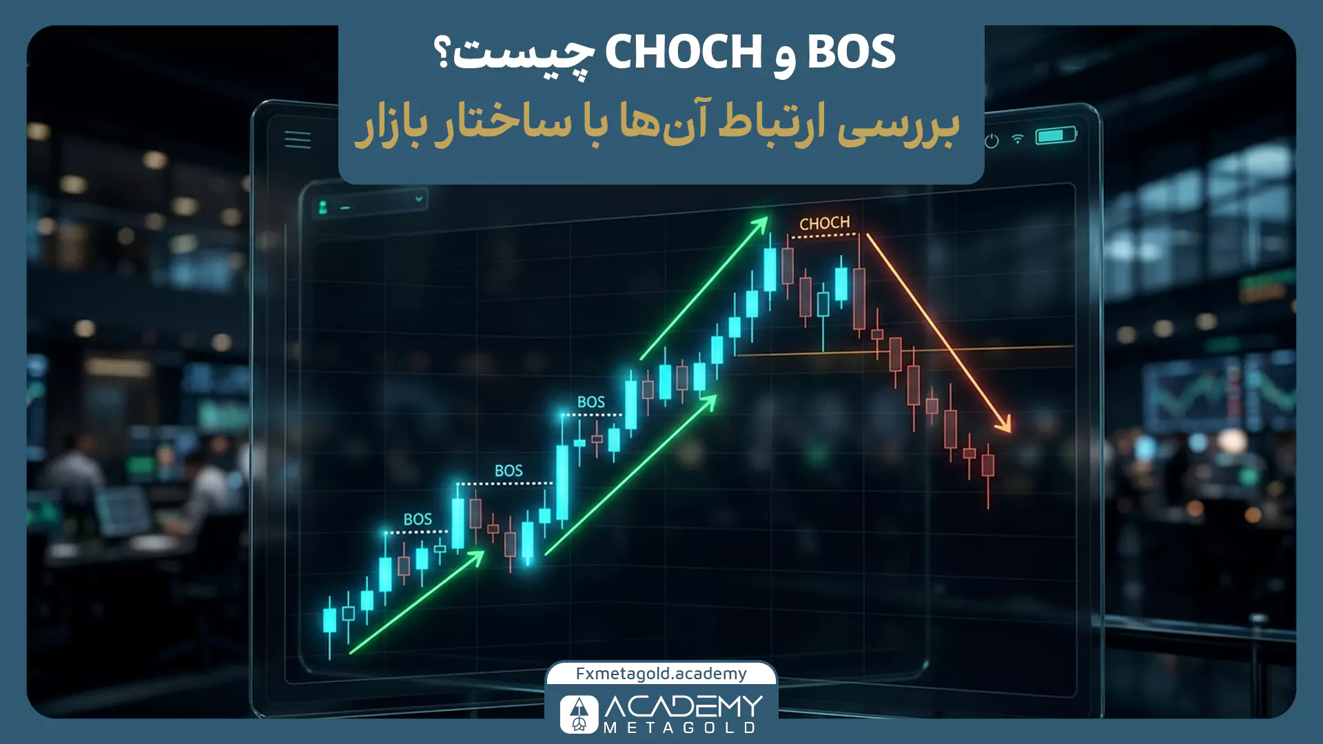 نمودار کندلی با نمایش BOS در ادامه روند صعودی و CHOCH به‌عنوان نشانه تغییر ساختار بازار