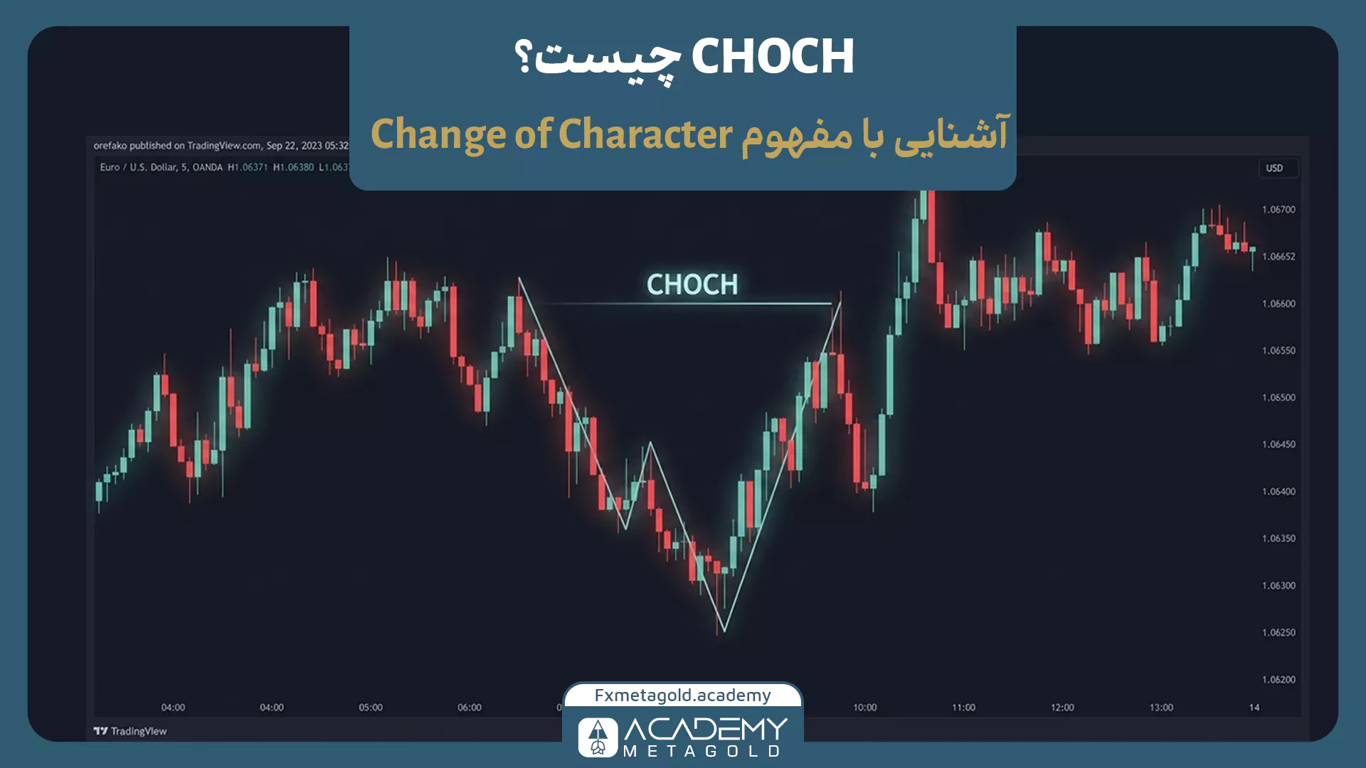 نمایش مفهوم CHOCH روی نمودار کندلی و تغییر رفتار قیمت پس از شکست ساختار قبلی