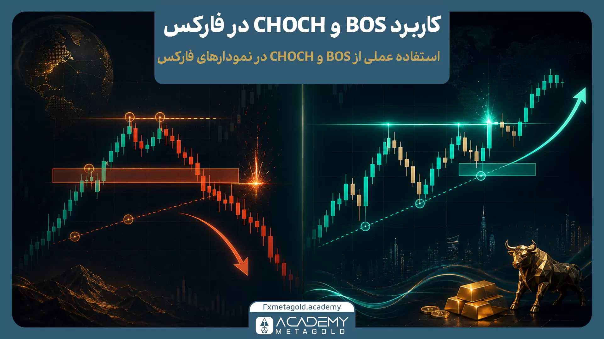 کاربرد BOS و CHOCH در فارکس برای تشخیص شکست نزولی و صعودی، پولبک و ادامه حرکت قیمت