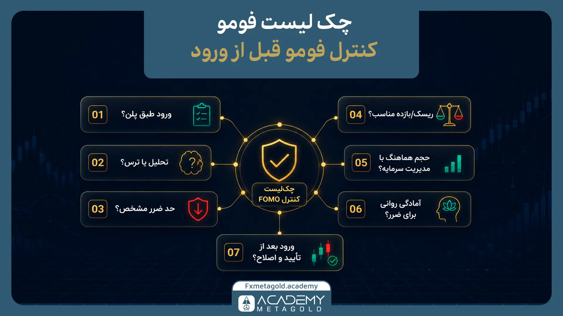 چک لیست کنترل FOMO
