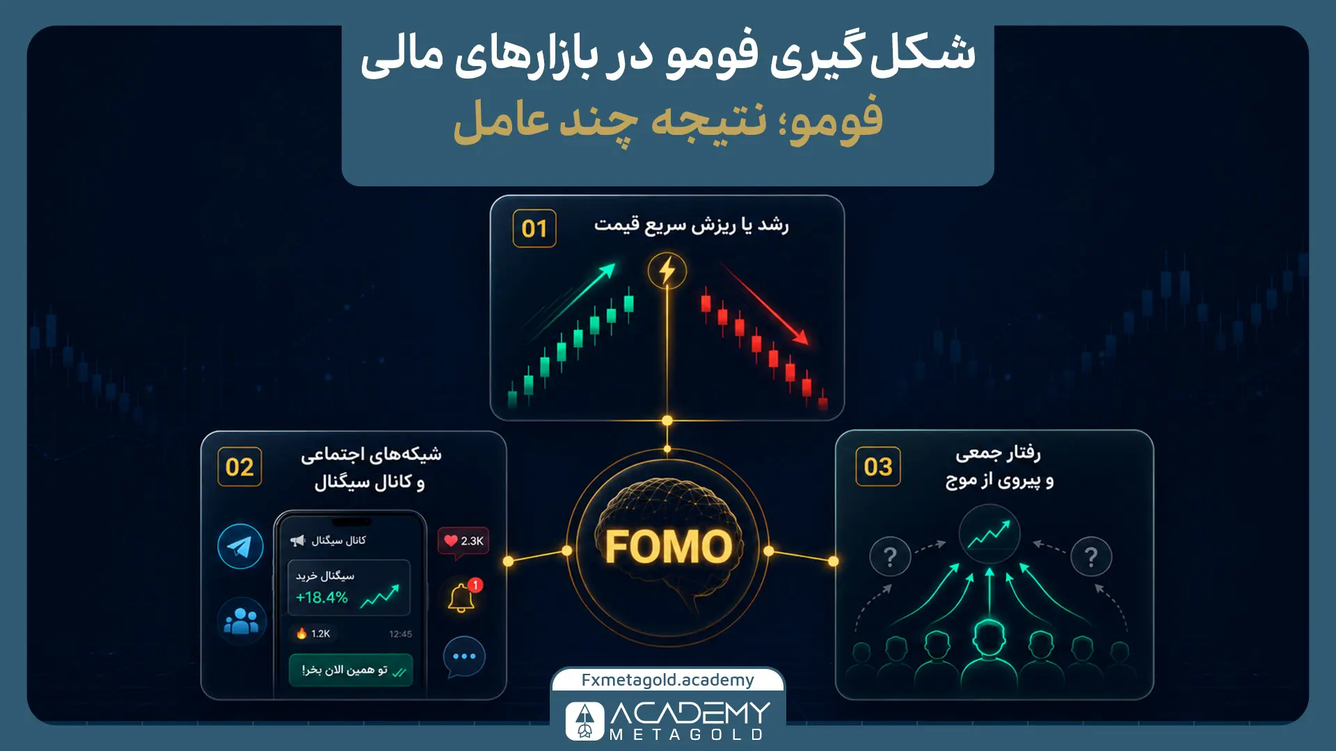 چگونه FOMO در بازارهای مالی شکل می‌گیرد؟