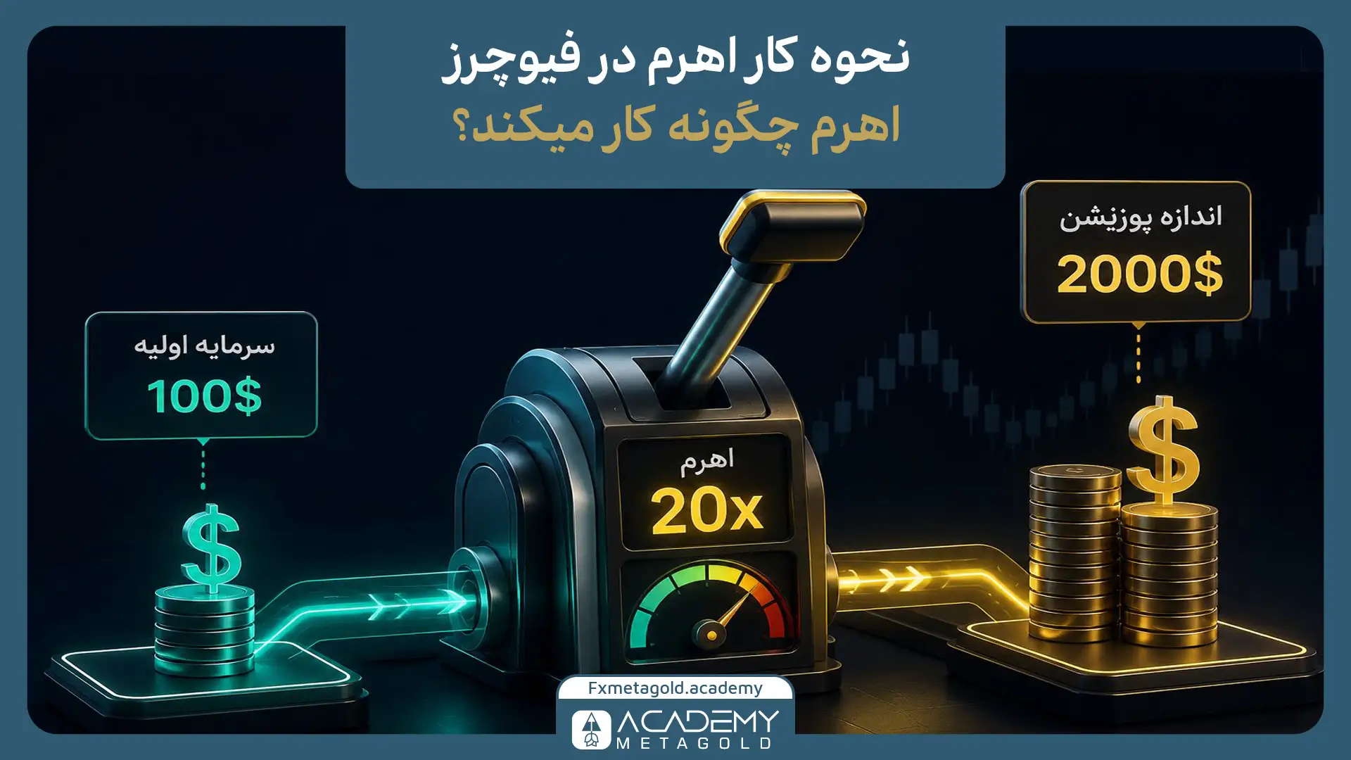 اهرم در فیوچرز چگونه کار میکند