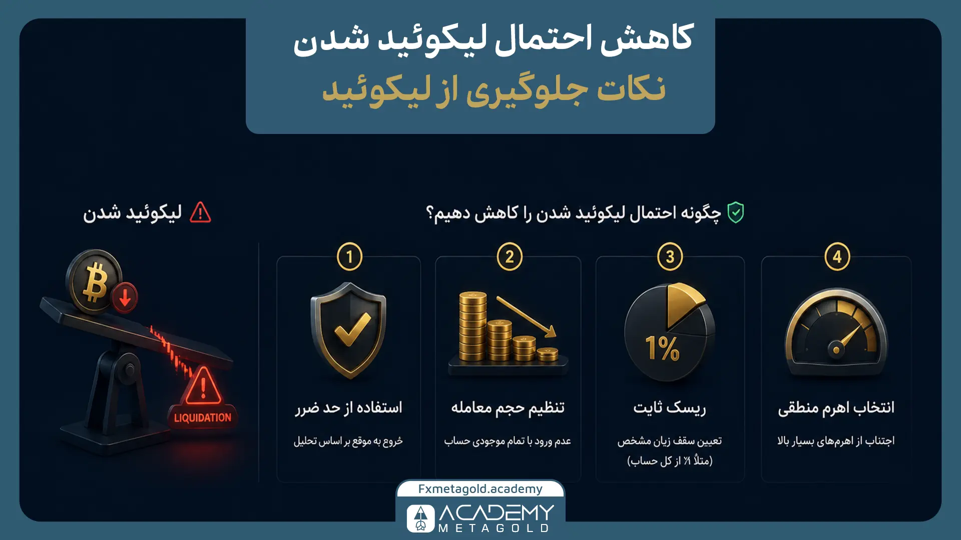 کاهش احتمال لیموئید شدن در ارز دیجیتال