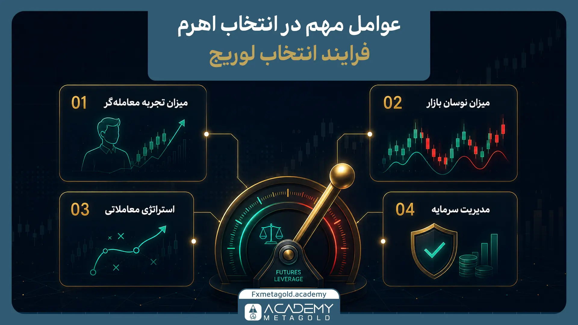 عوامل مهم در انتخاب اهرم