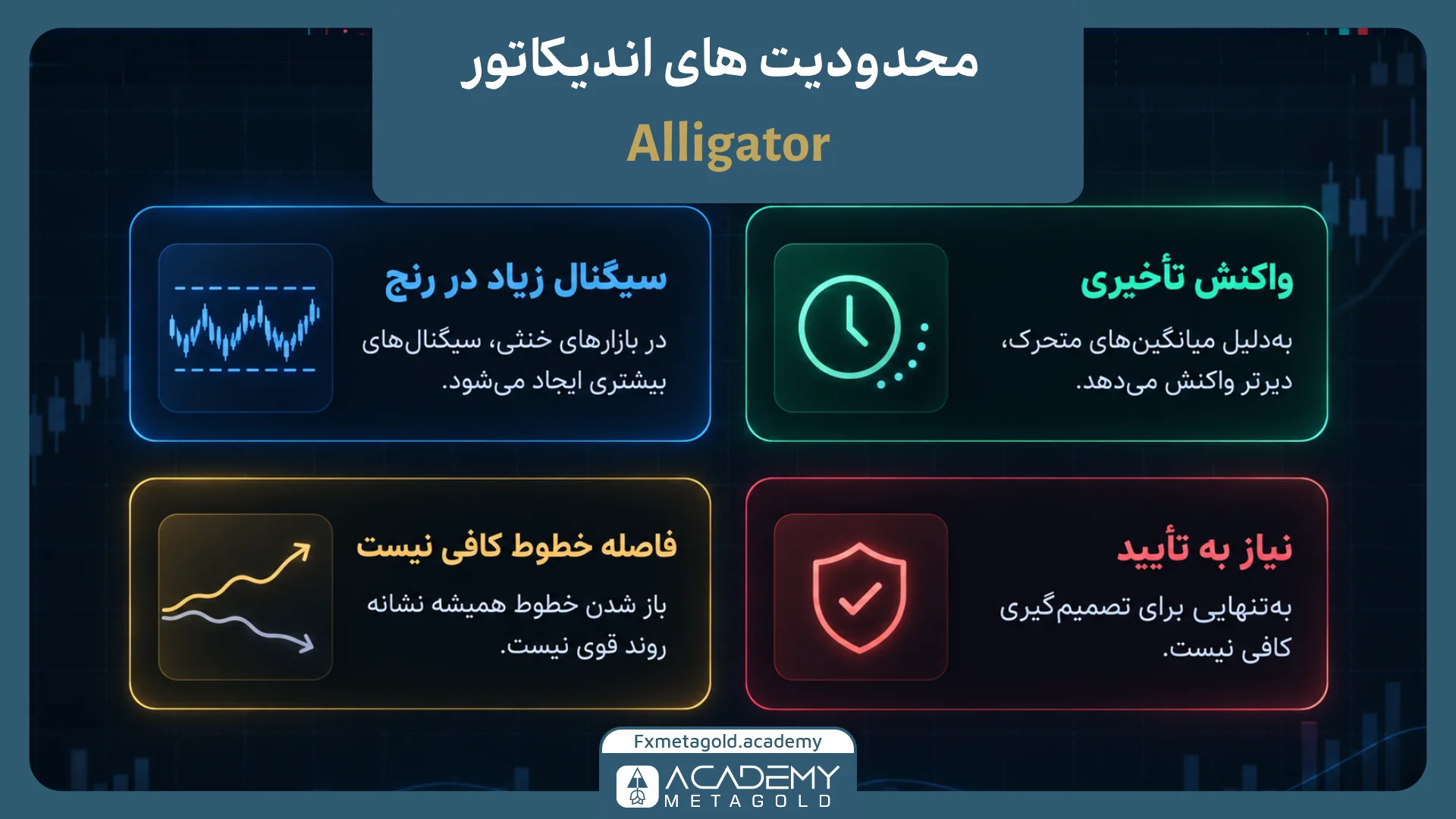 محدودیت‌های اندیکاتور Alligator