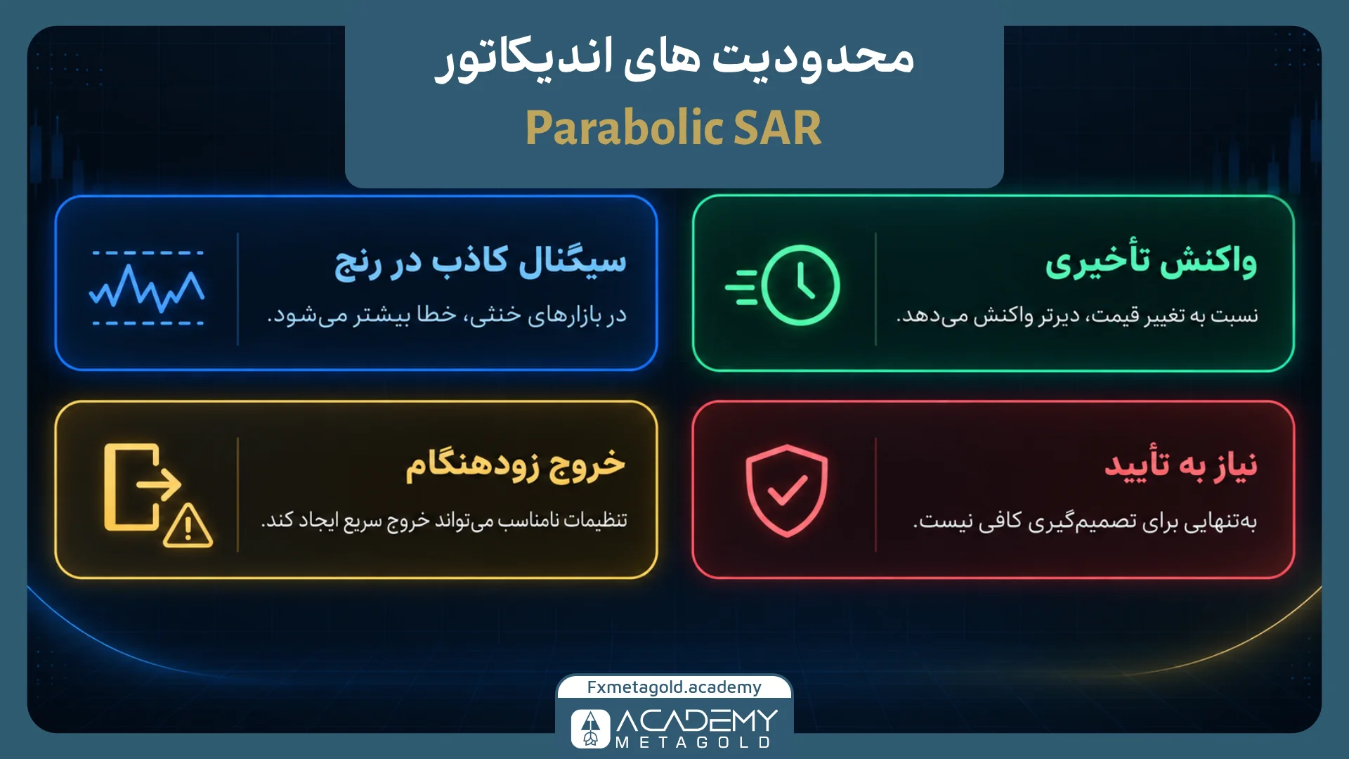 محدودیت‌های اندیکاتور Parabolic SAR