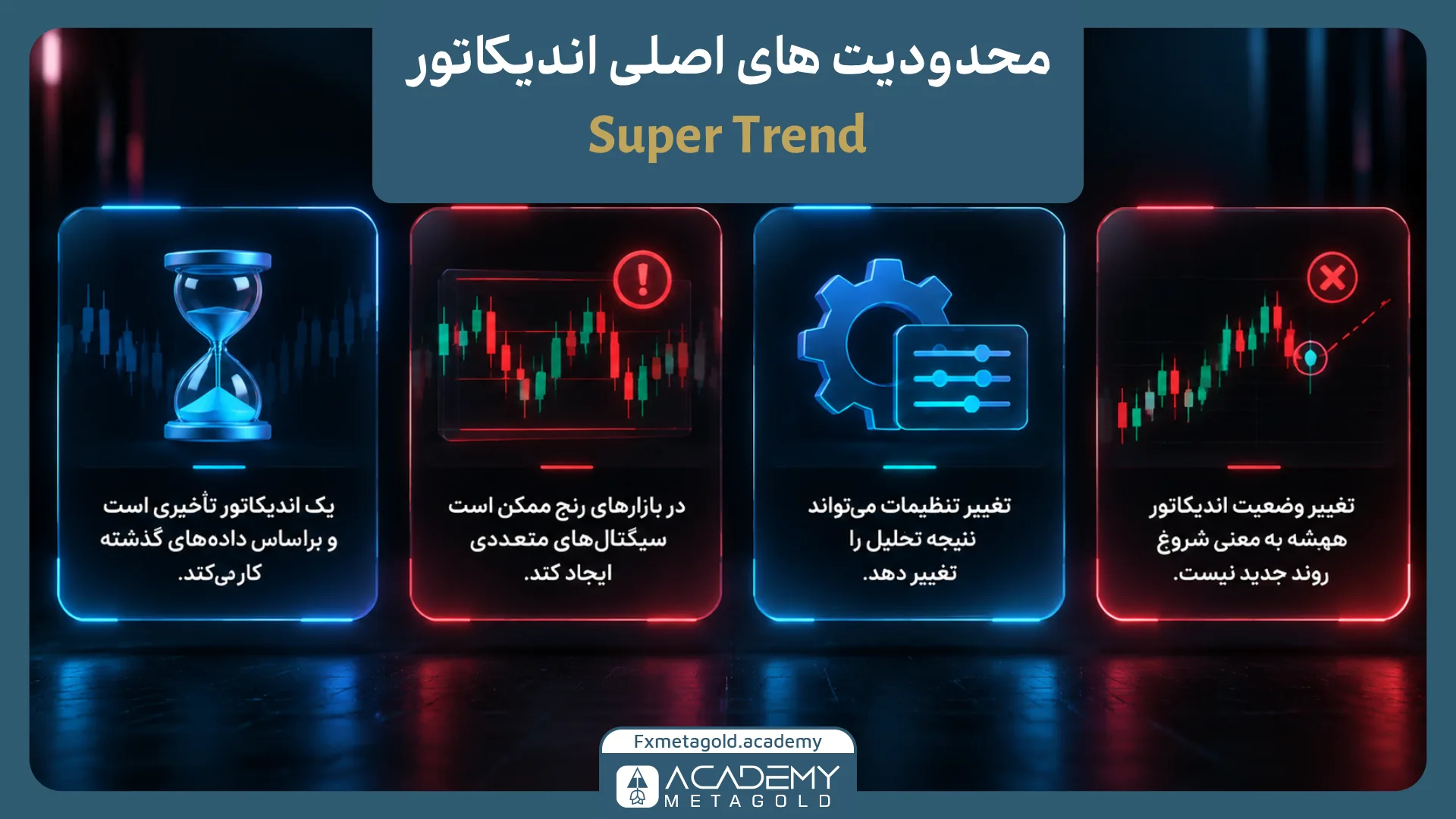 محدودیتهای اندیکاتور Super Trend